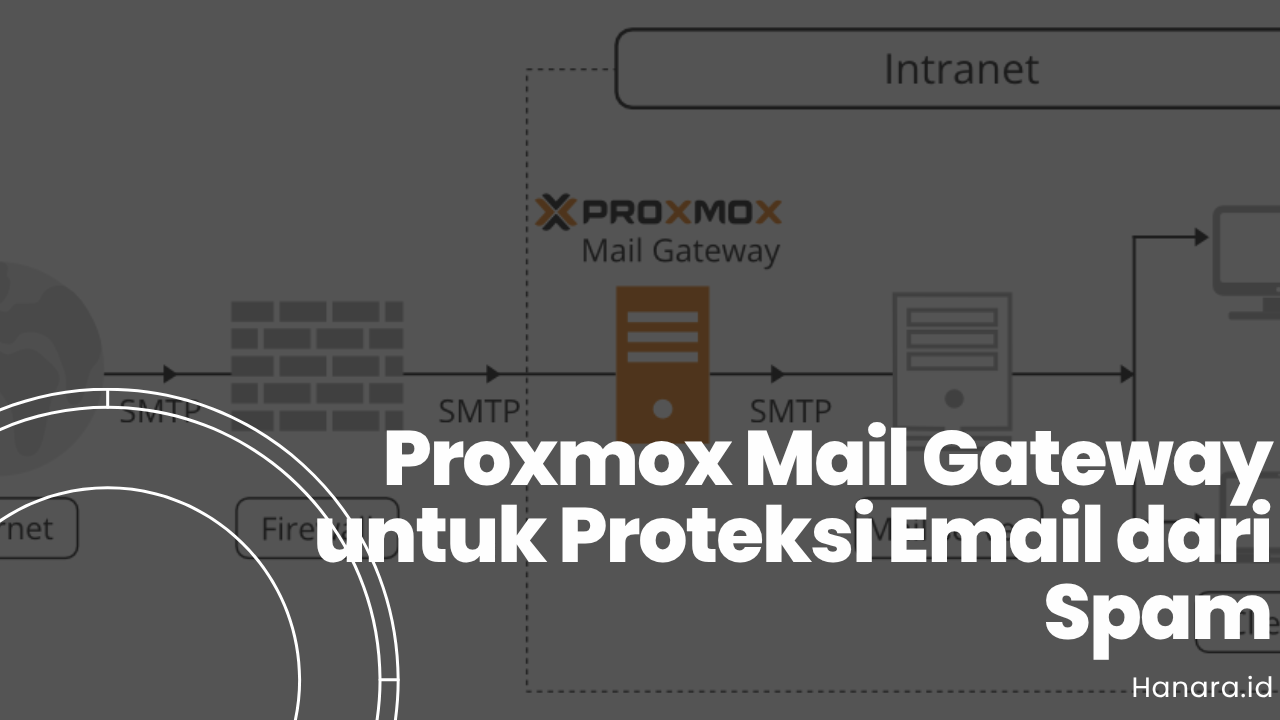 Cara Install Proxmox Mail Gateway via ISO untuk Proteksi Email dari Spam